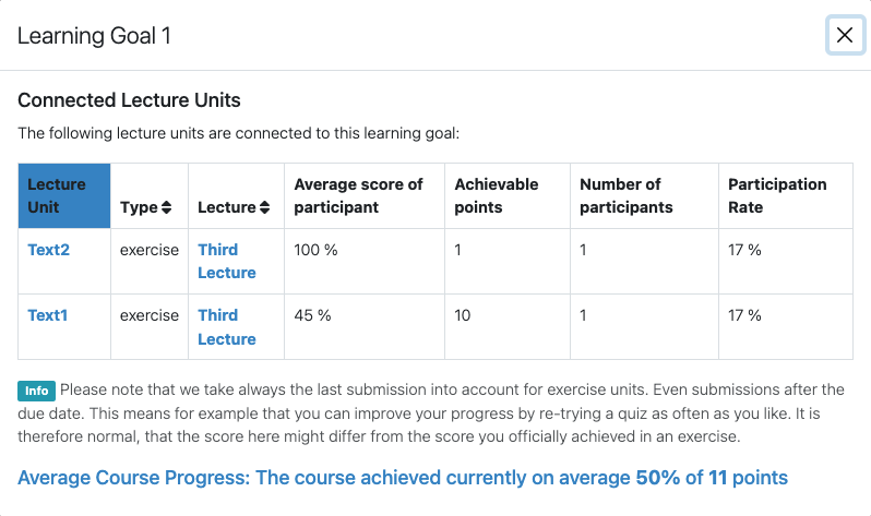 instructors-learning-goals-statistics-detail