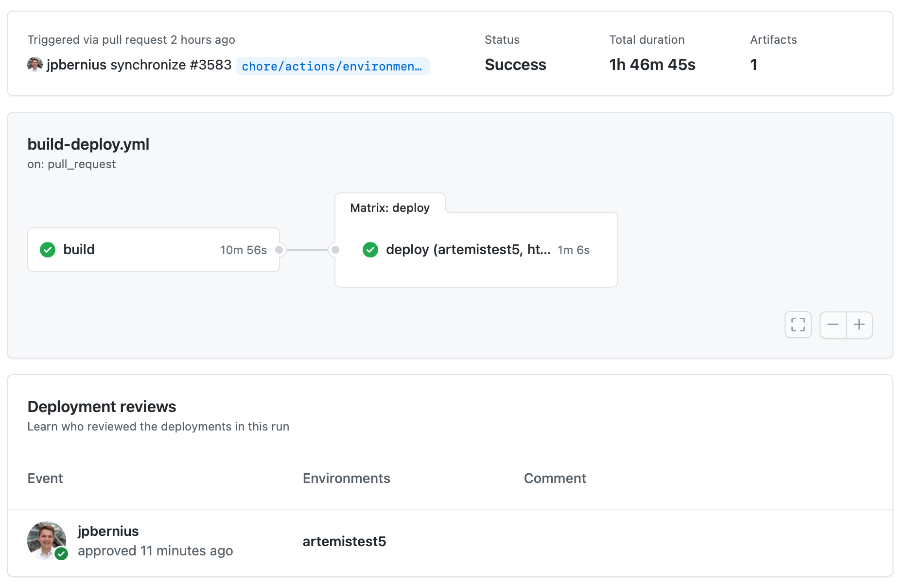 GitHub Actions UI: Deployment done