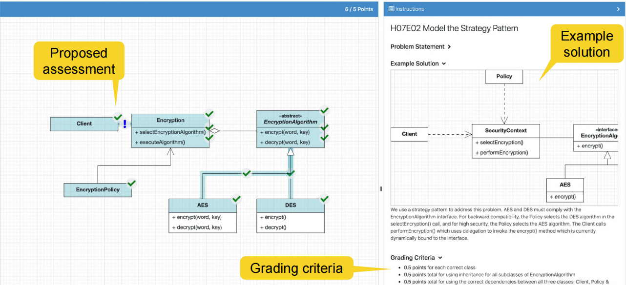 A picture of the assessment user interface with grading criteria, student submission, and example solution