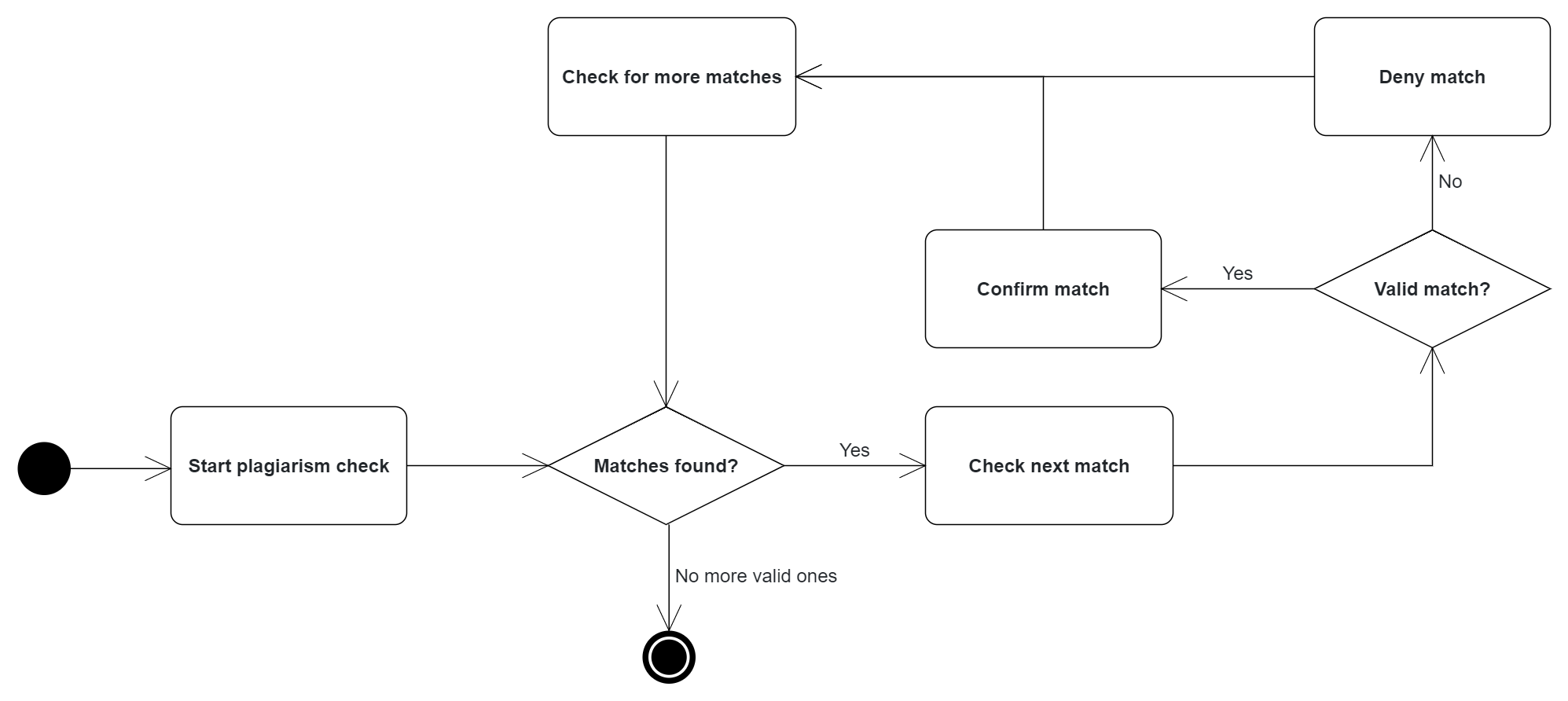 tutor-workflow