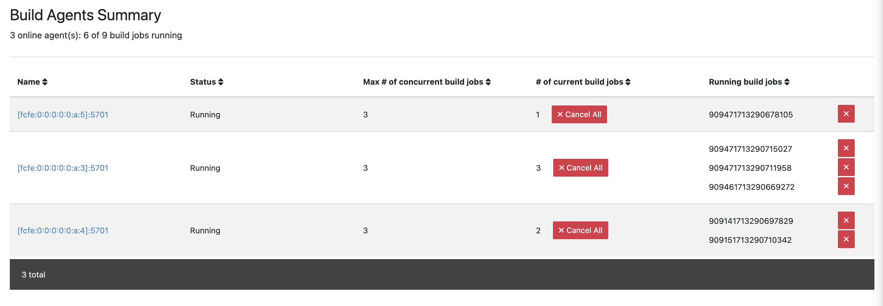 Build Agent Summary View