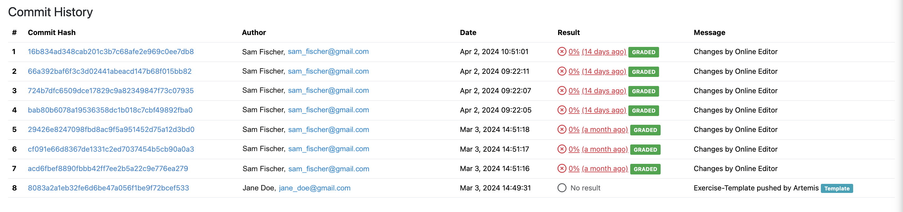 Commit History View