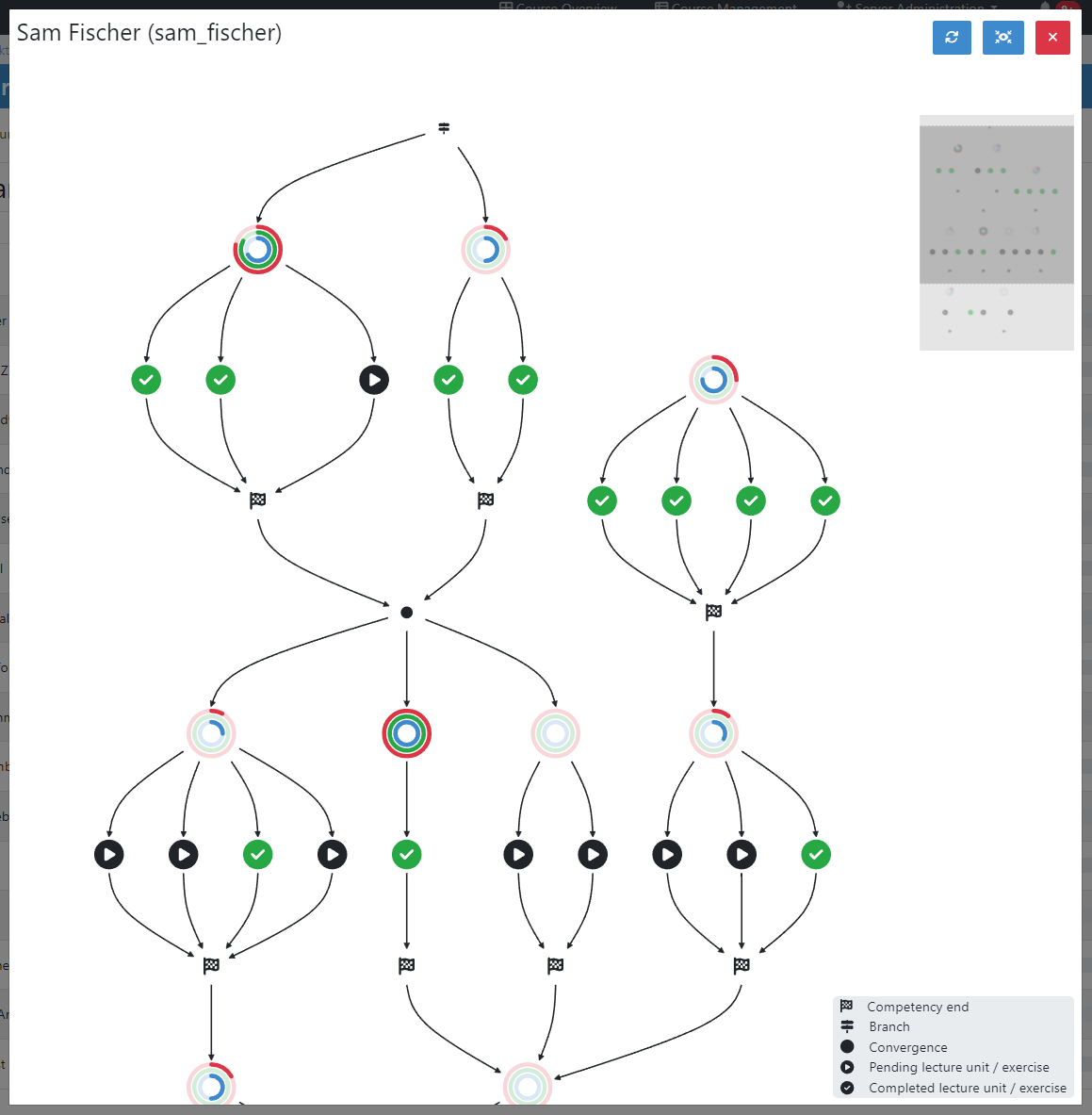 students-learning-path-graph