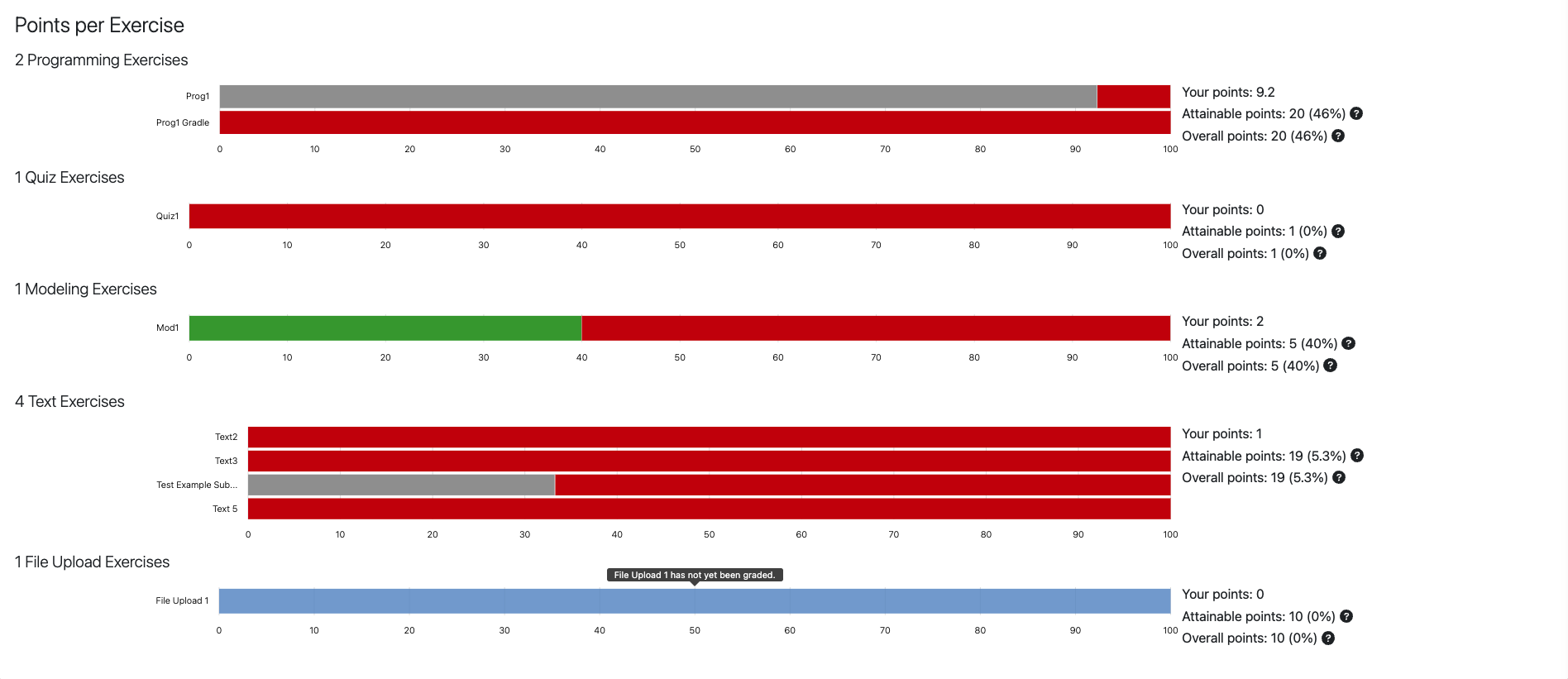 students-points-per-exercise