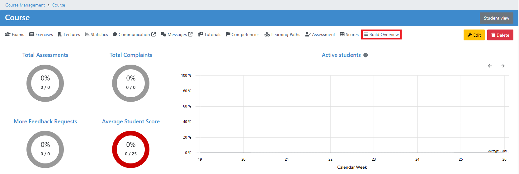 Build Overview Course Management