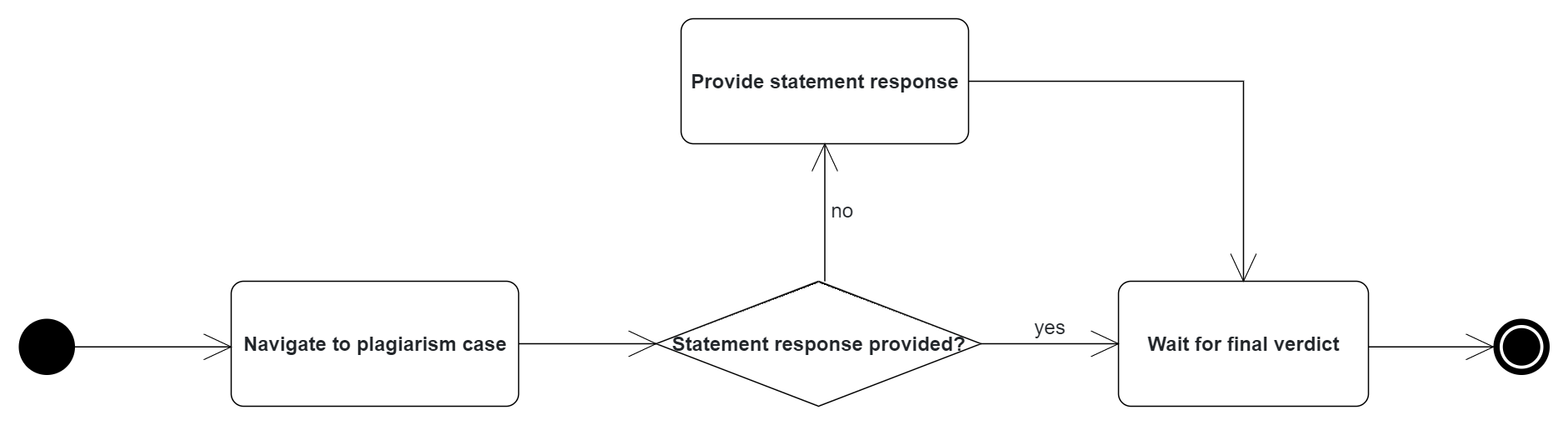 student-workflow