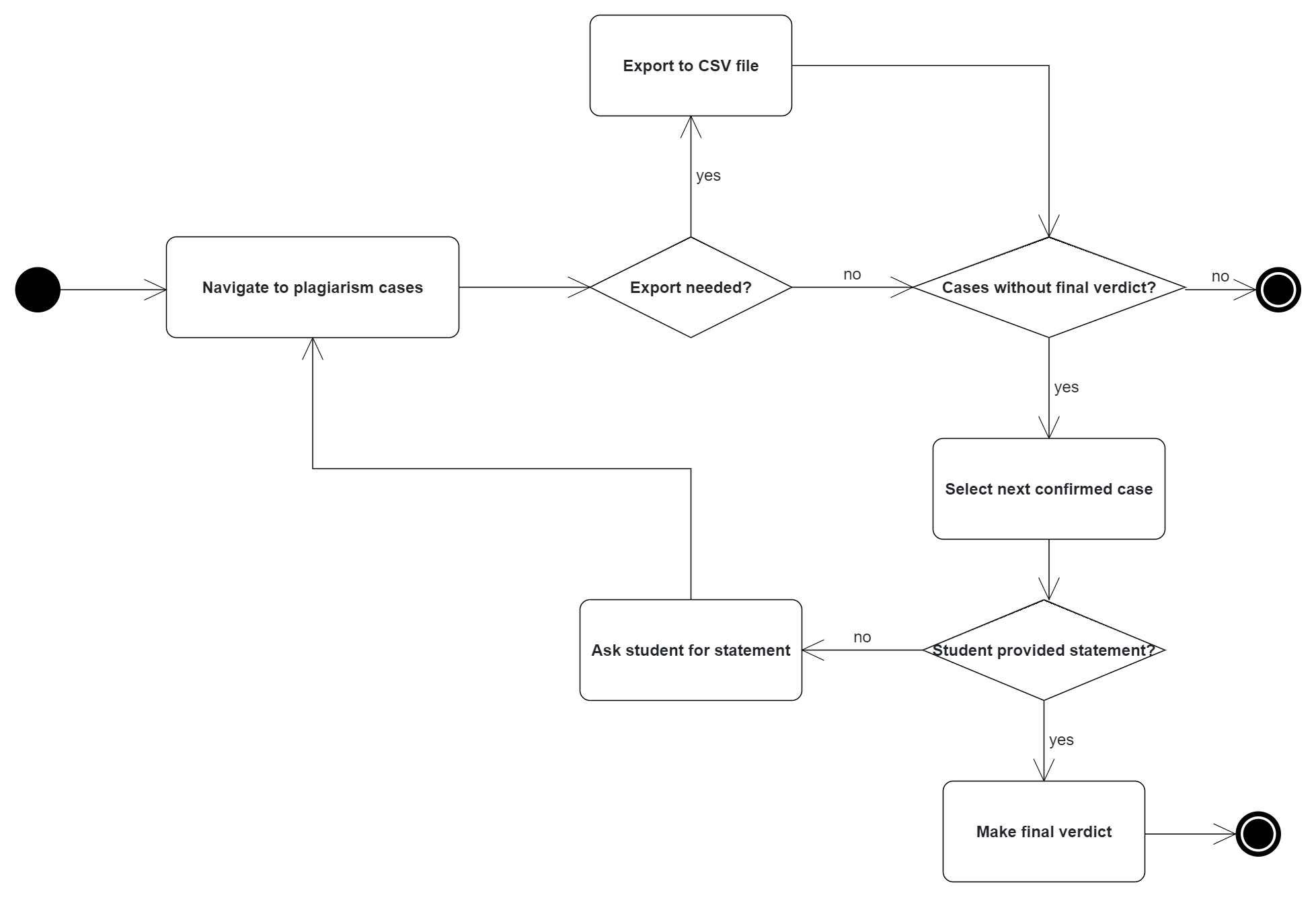instructors-workflow