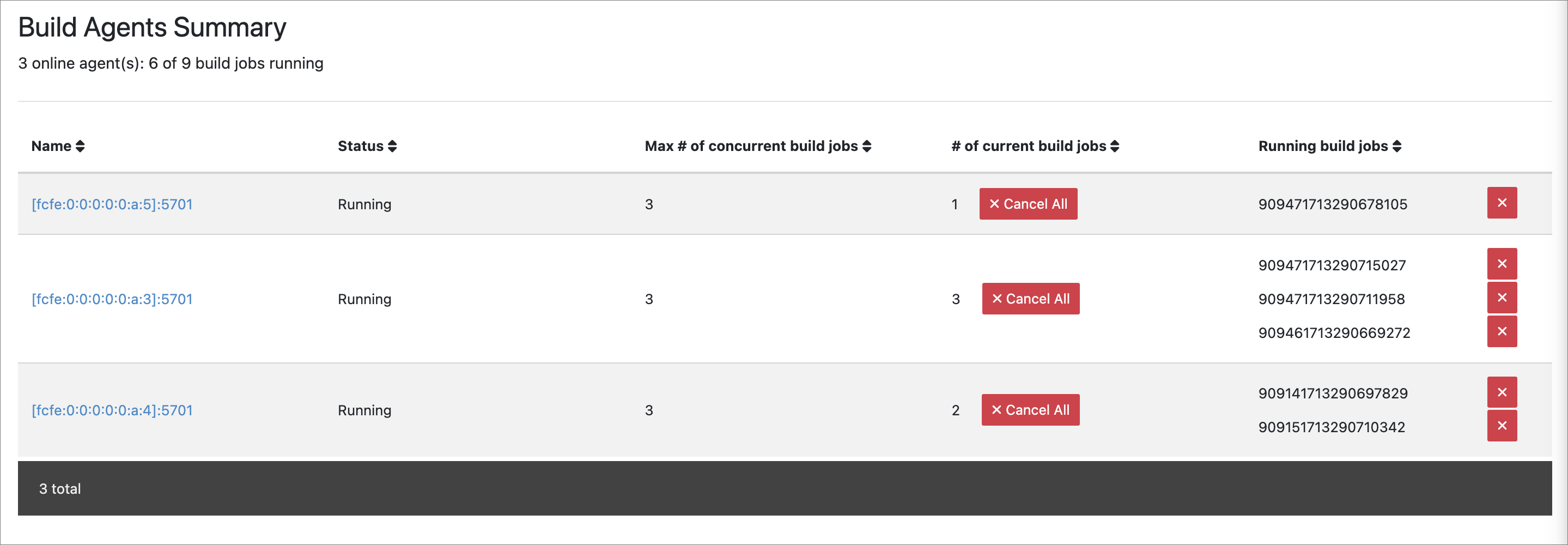 Build Agent Summary View