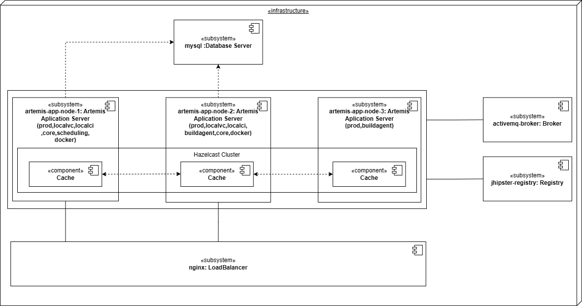 ../../_images/multi-node-setup.drawio.png